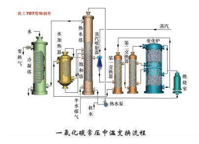 合成氨廠家